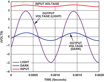 Simple Ambient Light Sensor Circuit | Analog Devices