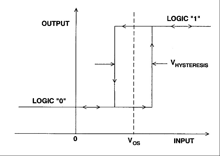 Analog comparators and hysteresis