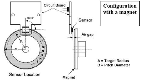 Frequently Asked Questions: Rotary encoders, Part 2: magnetic encoders