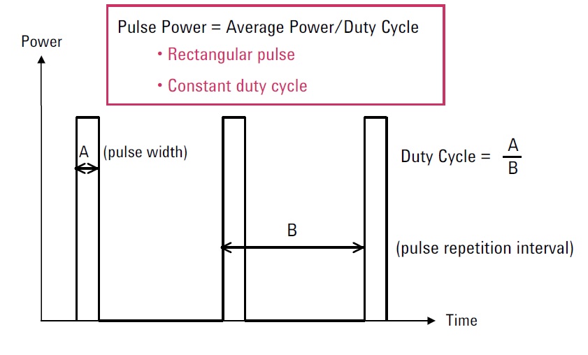 FAQ RF power measurement, Part 2 What and how
