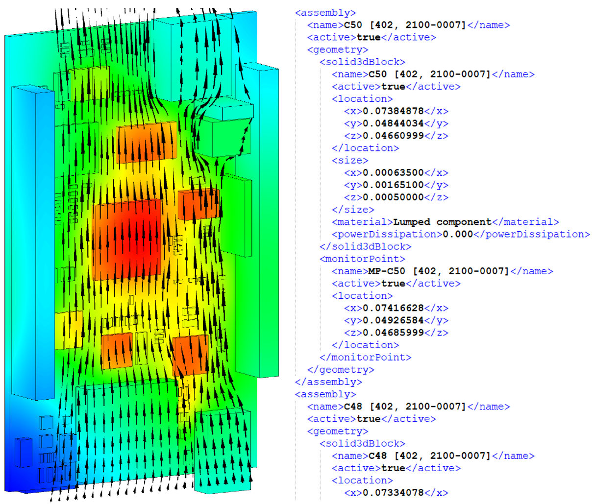 New standard simplifies electronic device thermal model data sharing