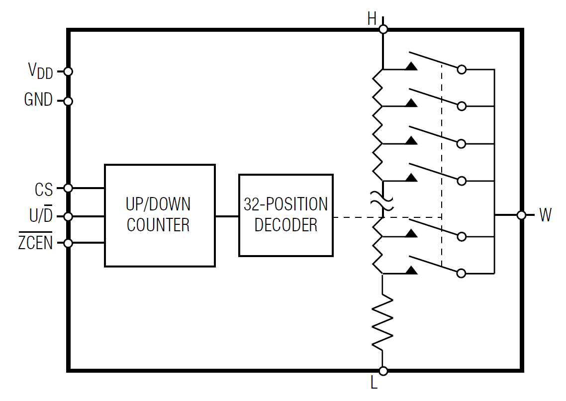 What’s a logarithmic resistor ladder good for?