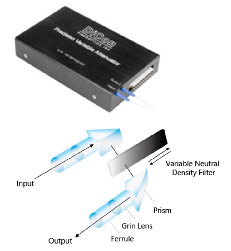 Optical attenuators and loopbacks, what’s the difference?