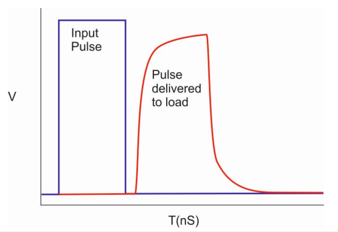 What causes signal attenuation in a PCB and how can it be controlled