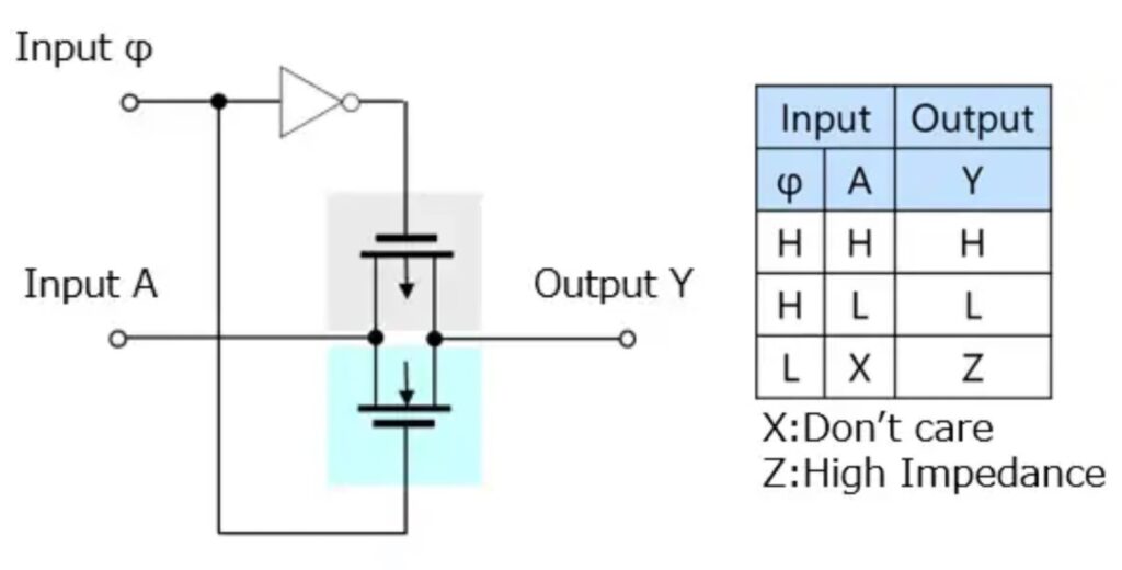 How to specify and use analog switches