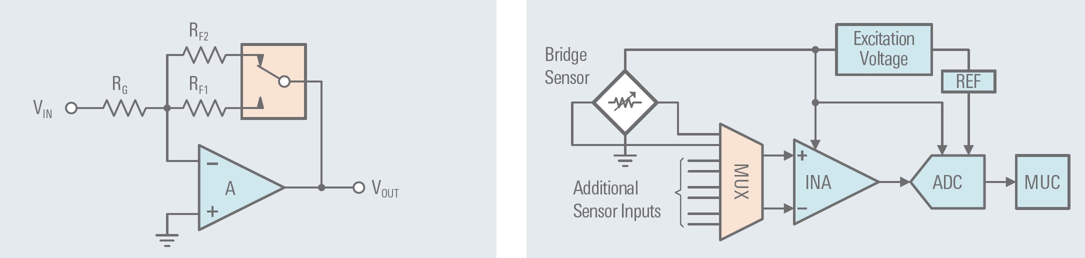 How to specify and use analog switches