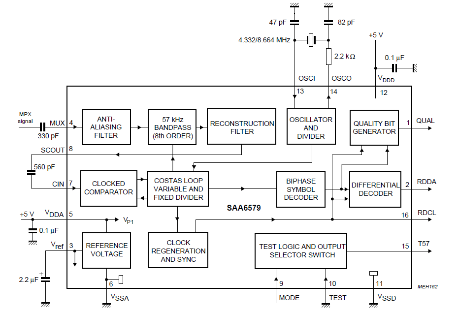 The Radio Data System FM radio adds features to stay viable, part 4