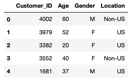 Select, Drop & Rename Columns with Pandas