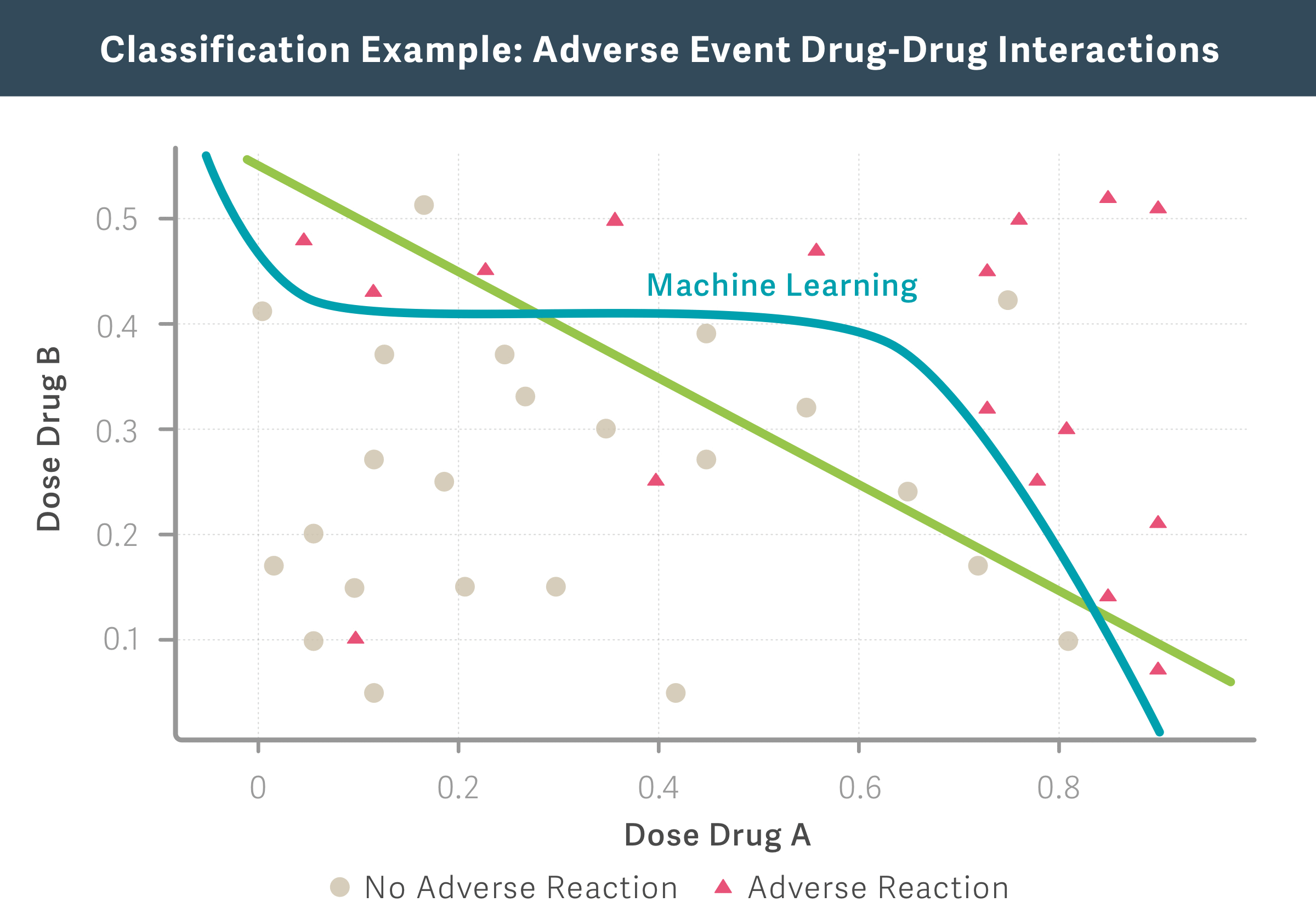 Machine Learning Algorithms in Health Care Litigation Analysis Group