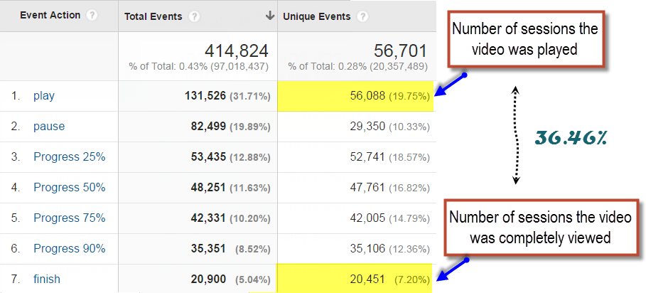 Google Analytics Custom Metrics & Calculated Metrics