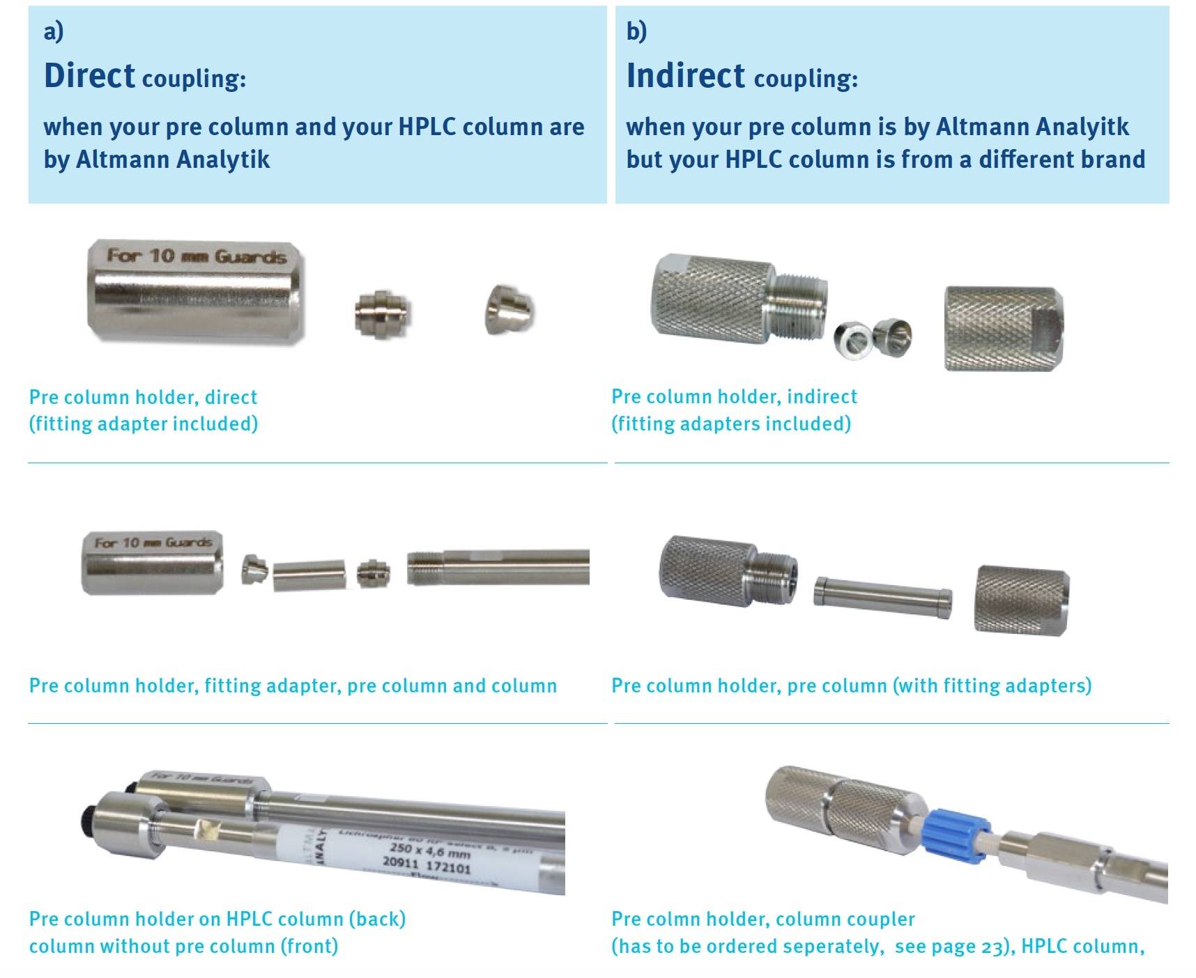 HPLC Precolumns /Guard Columns for HPLC