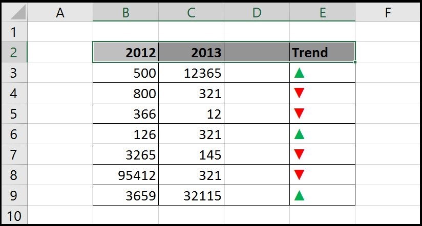 Trend Arrow Chart in Excel - Analytics Tuts