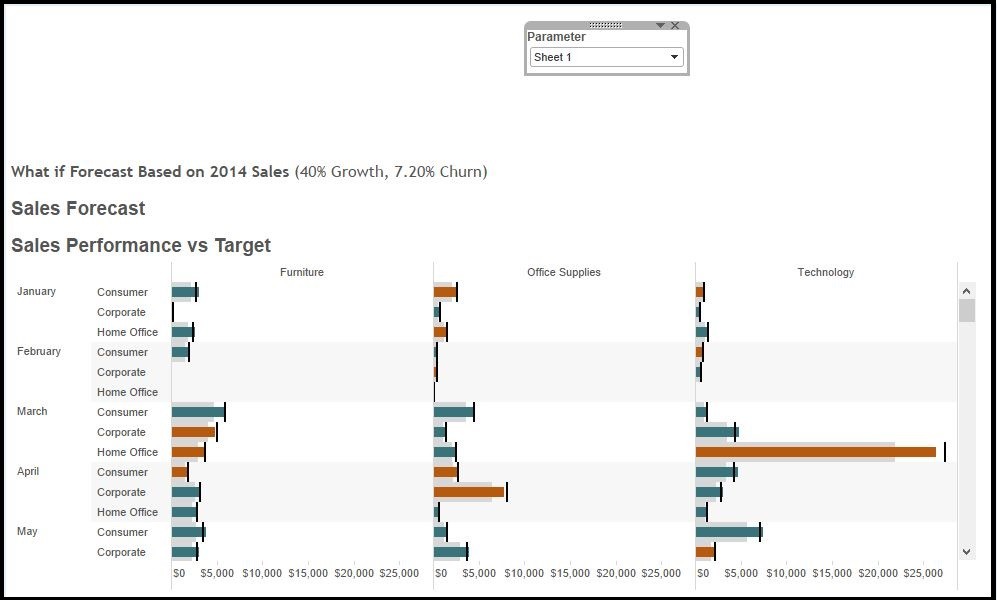 How to make Toggle Switch for Worksheets in Tableau Analytics Tuts