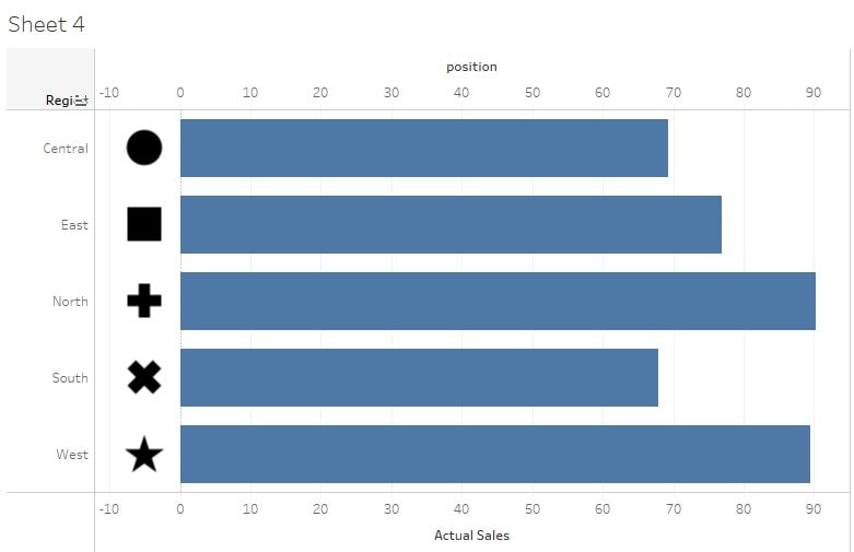 How to assign custom Shapes Axis Labels in Tableau Analytics Tuts