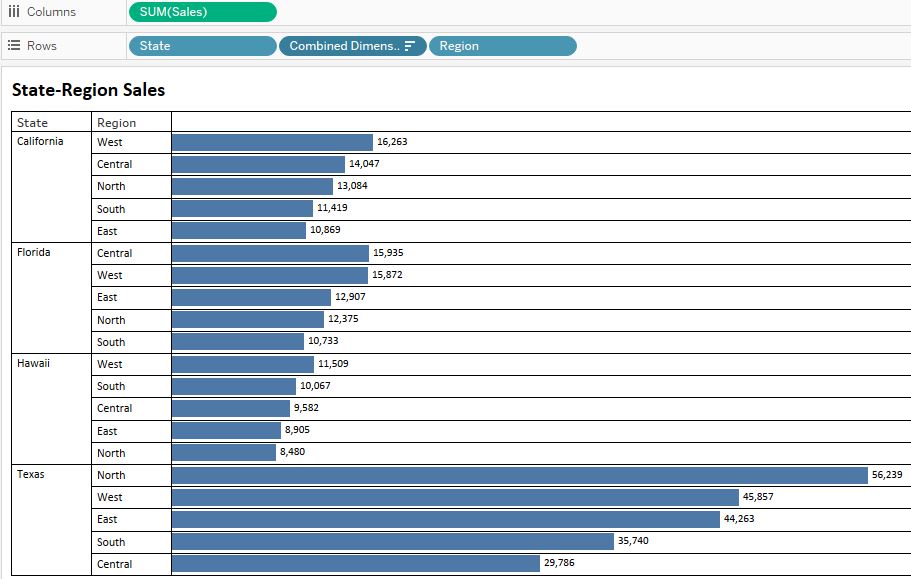 How to create Multilevel or Nested Sorting in Tableau Analytics Tuts