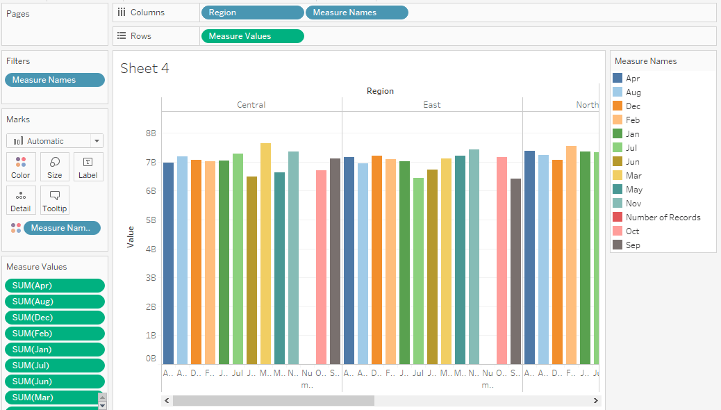 Combined measures in single chart Tableau Analytics Tuts
