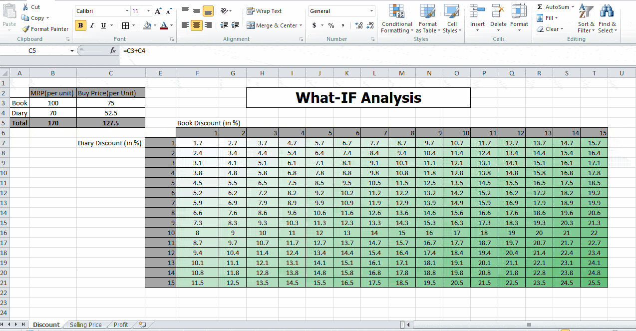 WhatIF Analysis in Excel Analytics Tuts