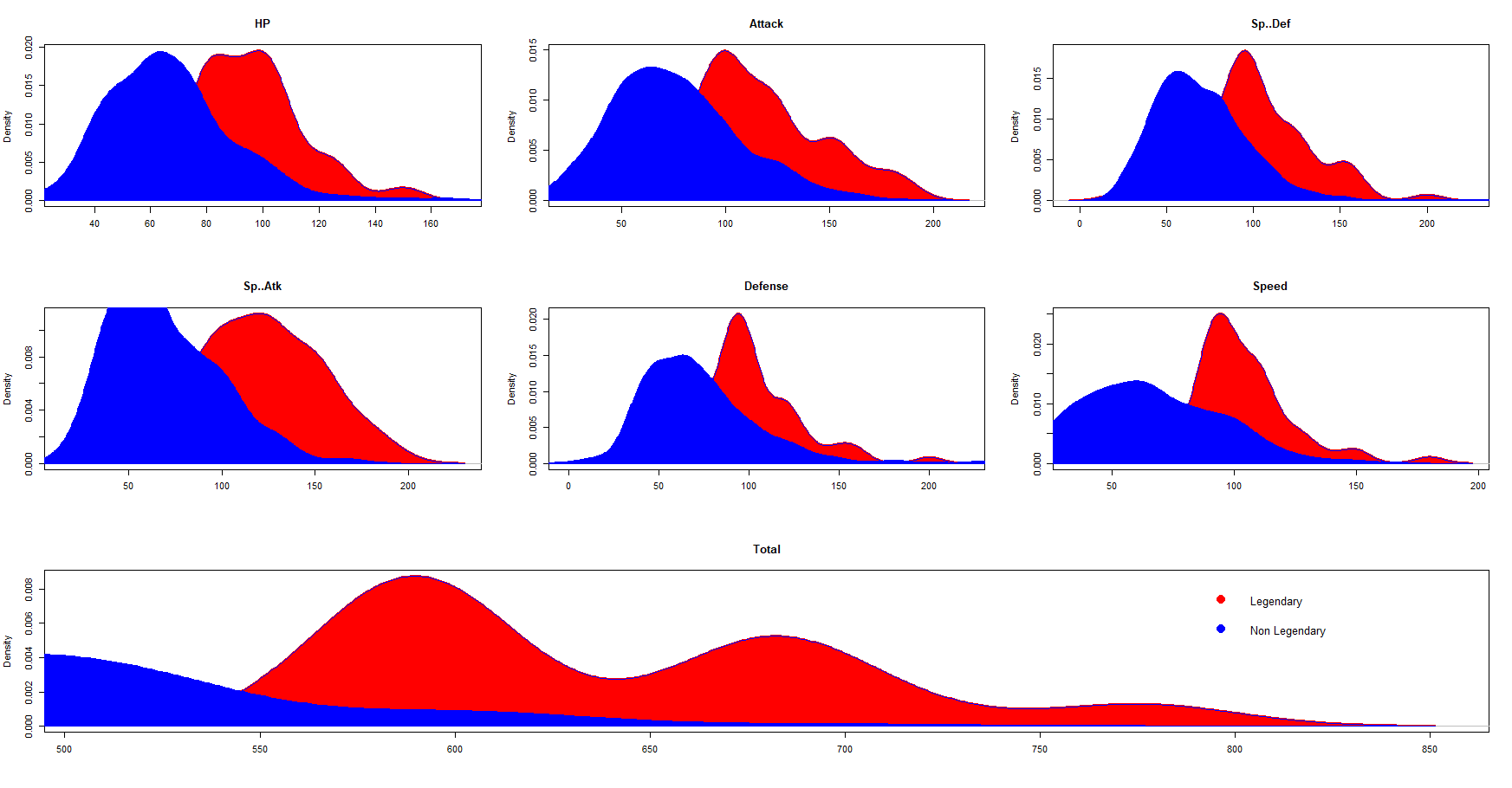 Plot multiple charts in single layout in base R Analytics Tuts