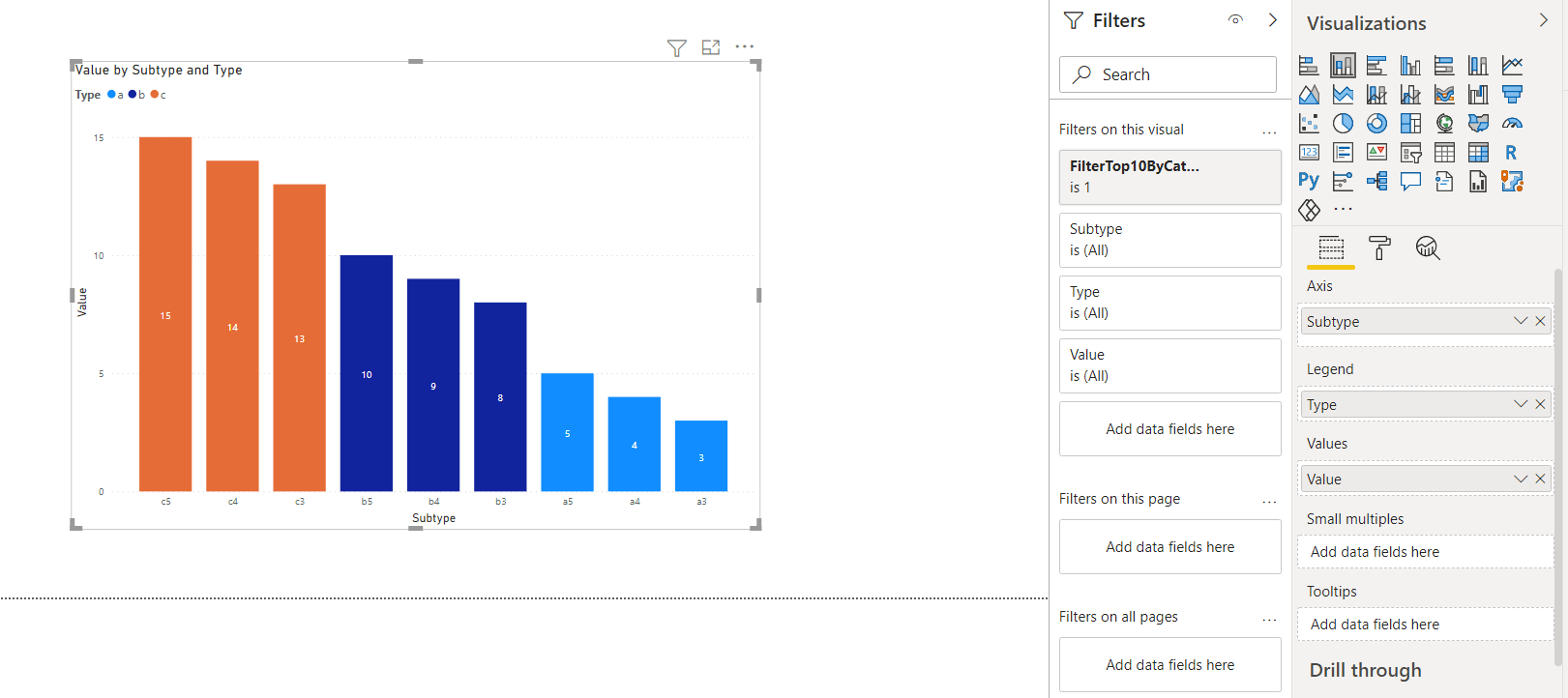 Top N values category wise in Power BI Analytics Tuts