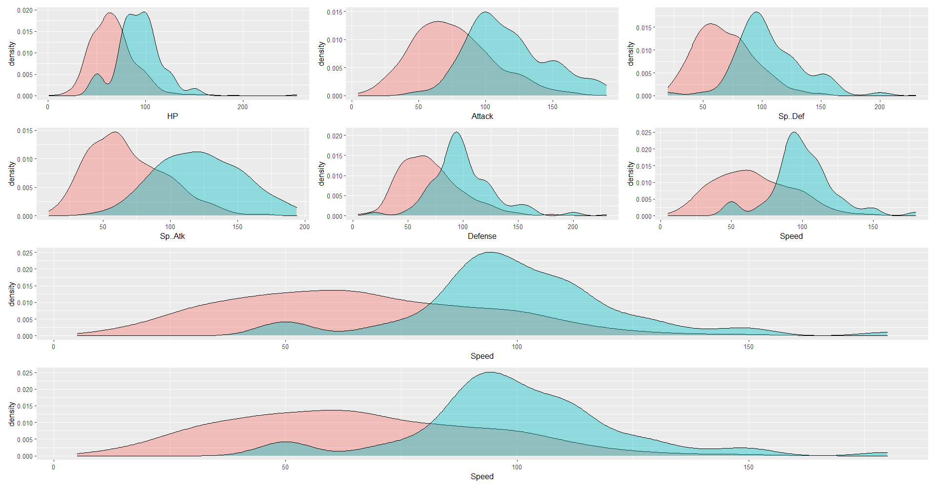Arrange multiple plots using patchwork in R Analytics Tuts