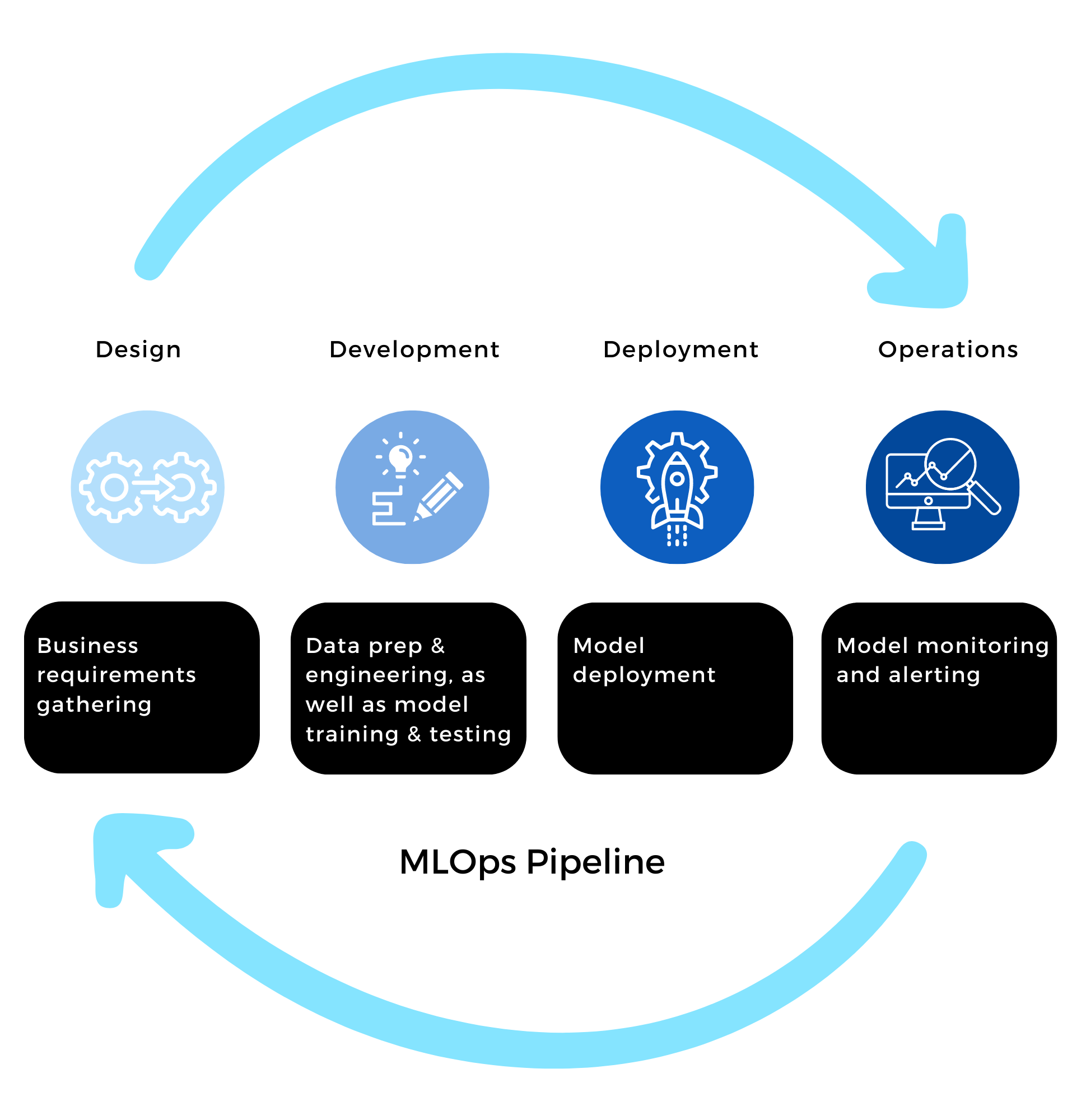 How MLOps Enhances AI and Machine Learning Models Analytics8