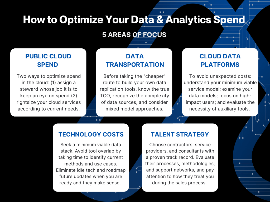 Optimize Data Analytics Spend Top 5 Strategies Analytics8