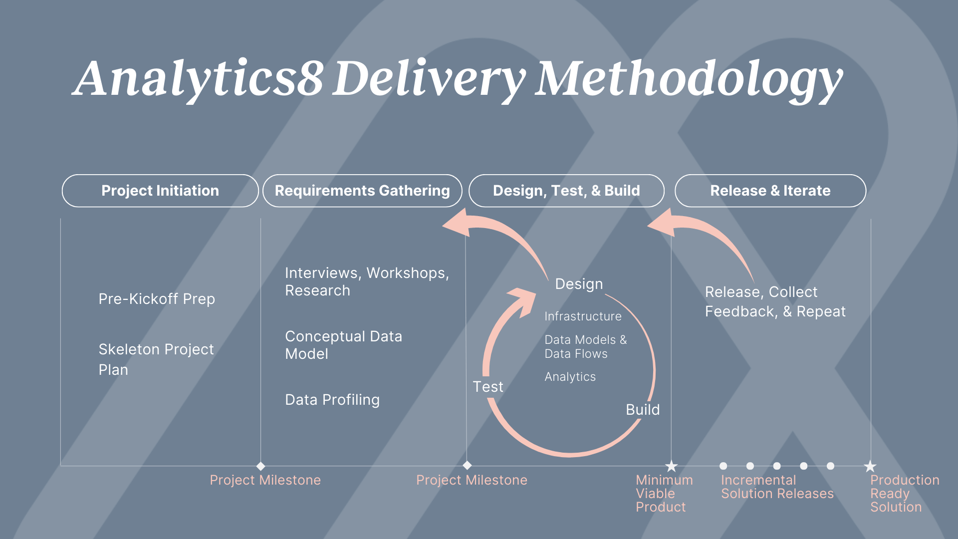 Optimize Data Analytics Projects with Proven Data Analytics Delivery