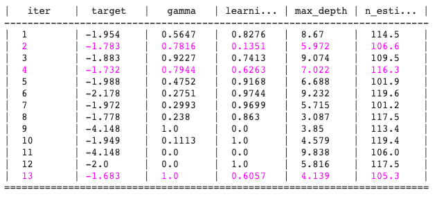 Bayesian Statistics for Beginners: a step-by-step approacha step.