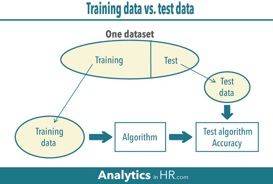 9 HR Analytics Terms You Should Know Analytics in HR