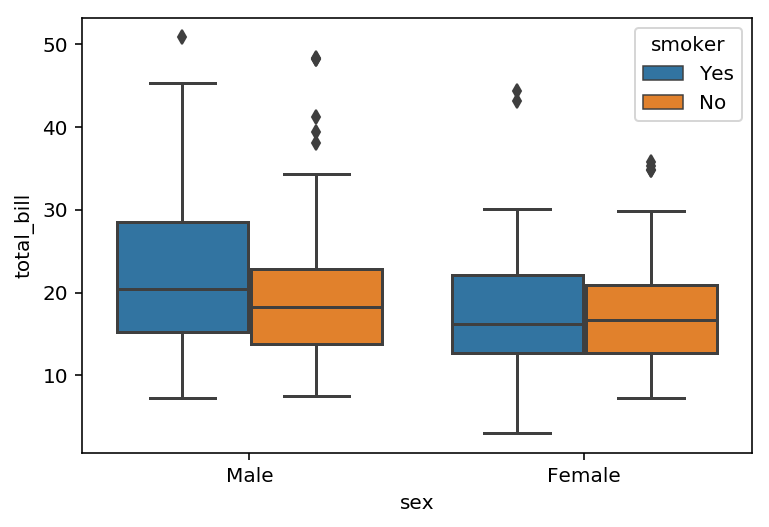 Seaborn Boxplot Tutorial With Example Seaborn Boxplot In Python Images
