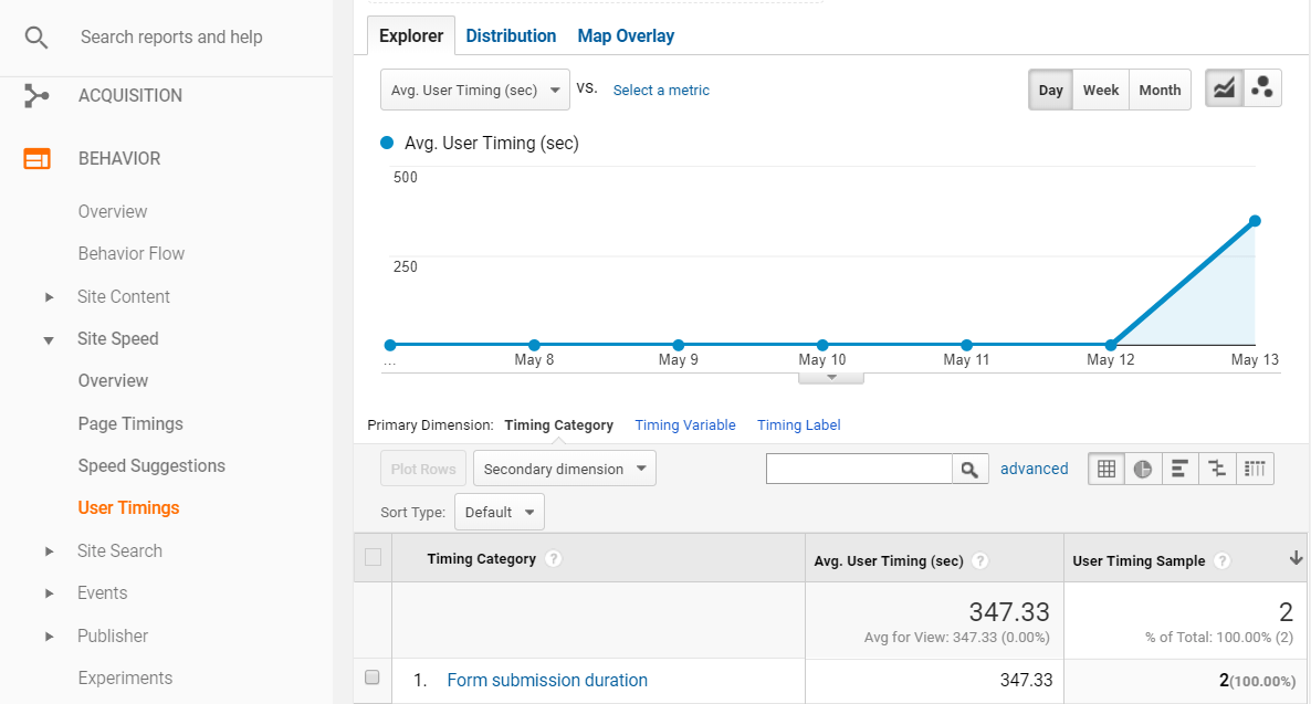 Which Kinds Of Hits Does Google Analytics Track? [7 Important Examples]