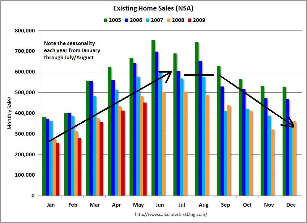 Seasonality In Business Management at Frank Andrews blog