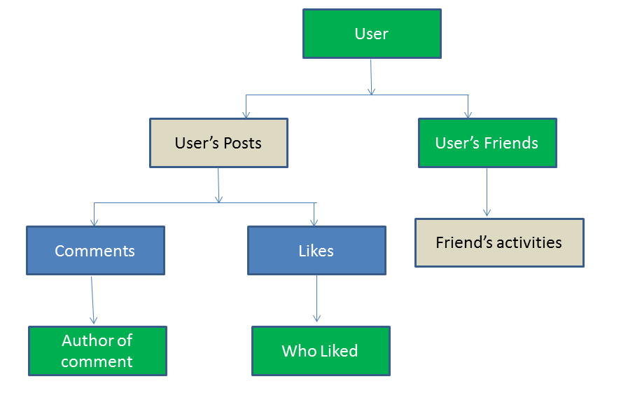 Types Of Database Management System Evolution Of DBMS