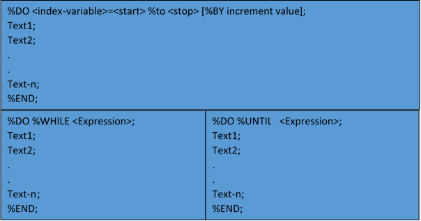 Sas Macro Do Loop Example slyellow