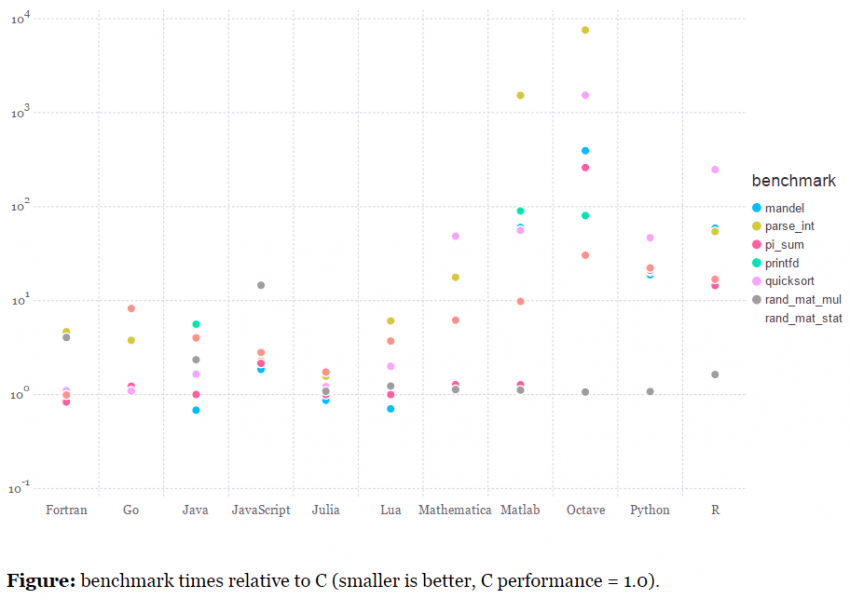 Getting Started With Julia What is Julia Learn Julia