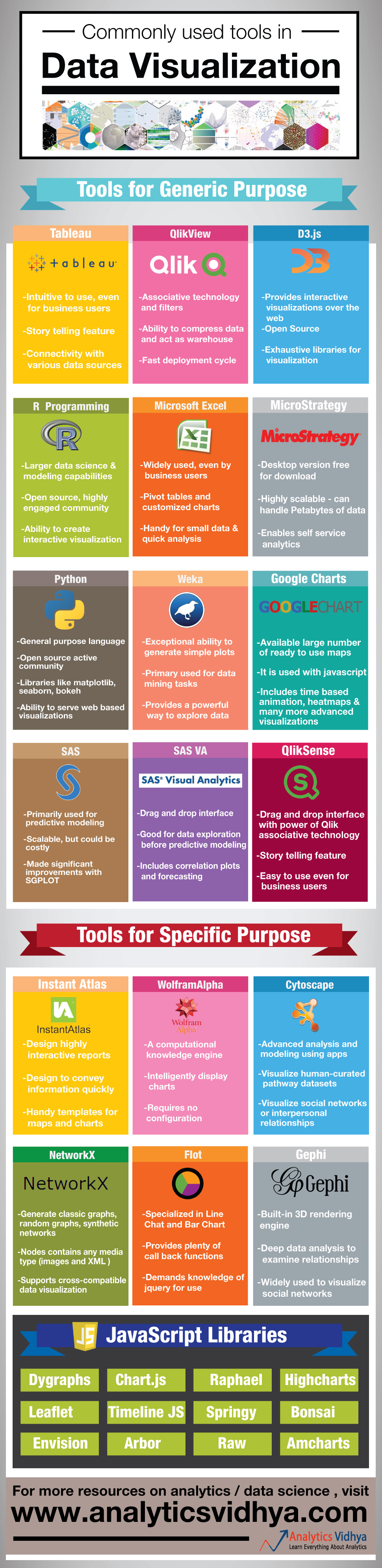 List Of Top 15 Data Visualization Tools Whizlabs Blog Riset List Of Top 15 Data Visualization Tools Whizlabs Blog Riset