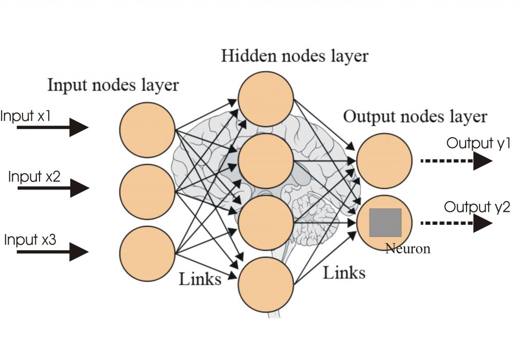 Evolution and Concepts Of Neural Networks Deep Learning