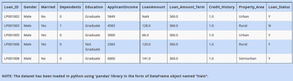 Solutions for Skill test Python for Data Science