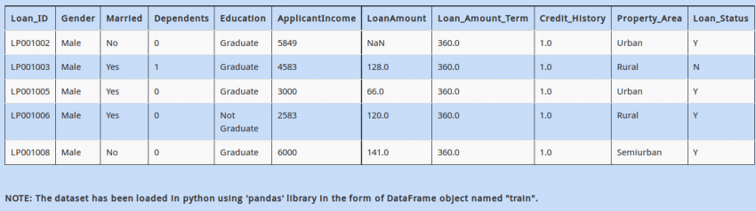 Solutions for Skill test Python for Data Science