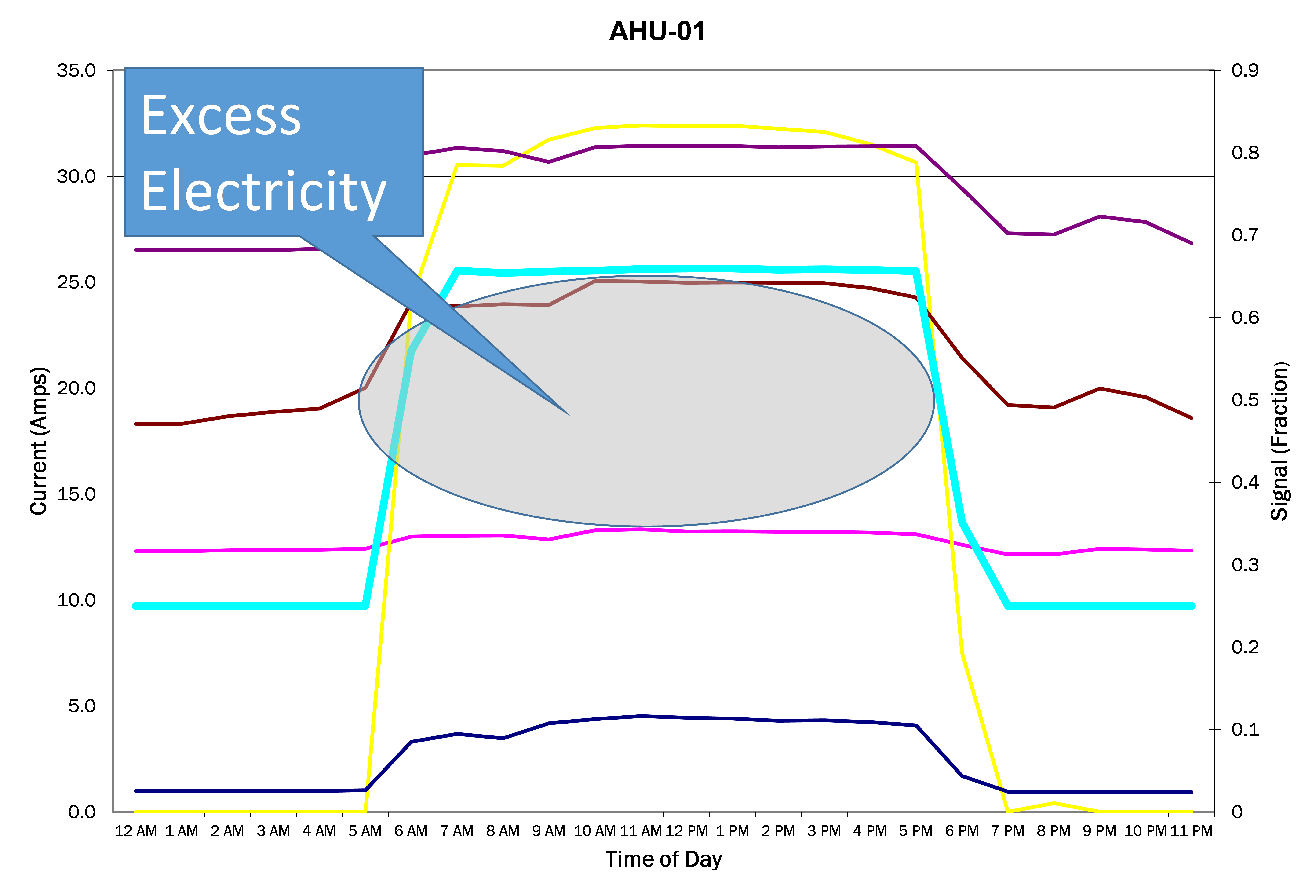 Excess Electricity Analytika by Cimetrics