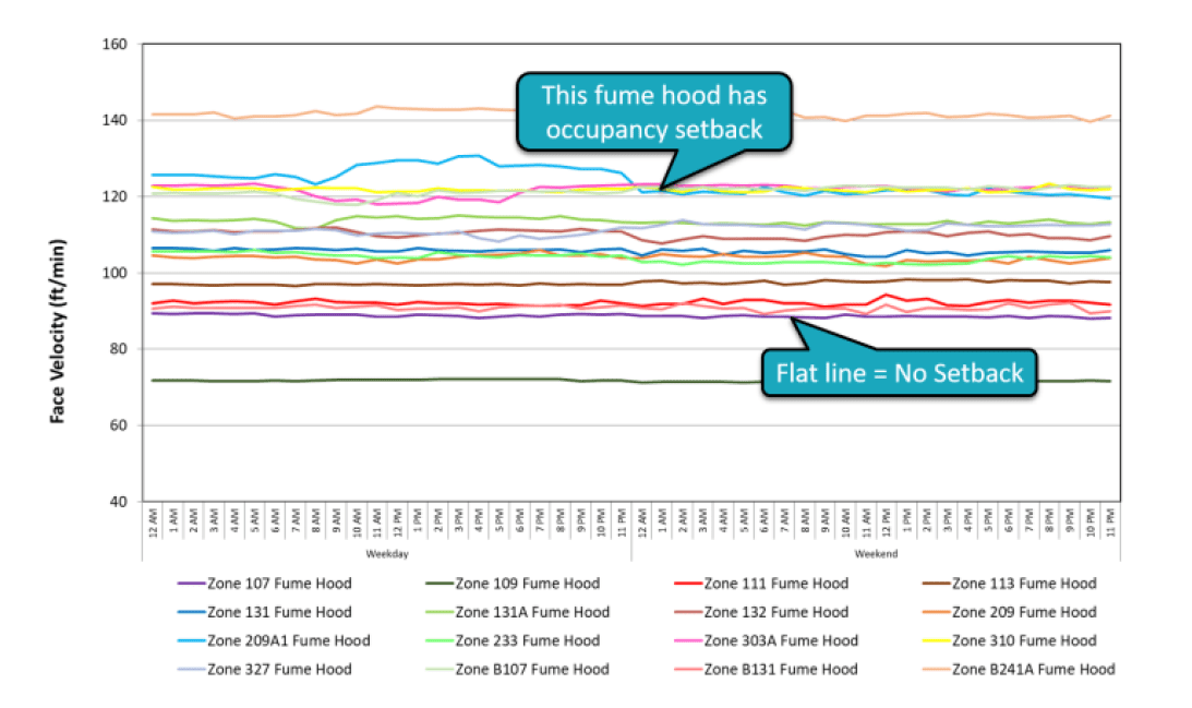 Fume Hood Face Velocity & Airflow Analytika by Cimetrics