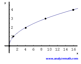 Calcolo Grafico Probabile Di Una Funzione Online