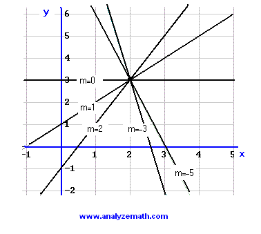 Linear Function Table Examples And Solutions | Brokeasshome.com