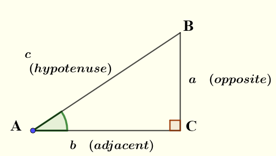 Trigonometric Ratios In a Right Triangle Calculator