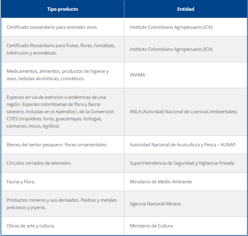 Cómo exportar a Estados Unidos AnanaGold