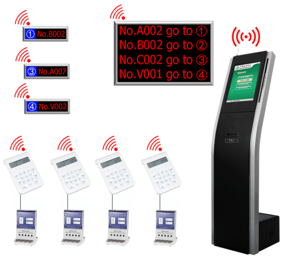 Queue Management System (QMS) ANANTICS