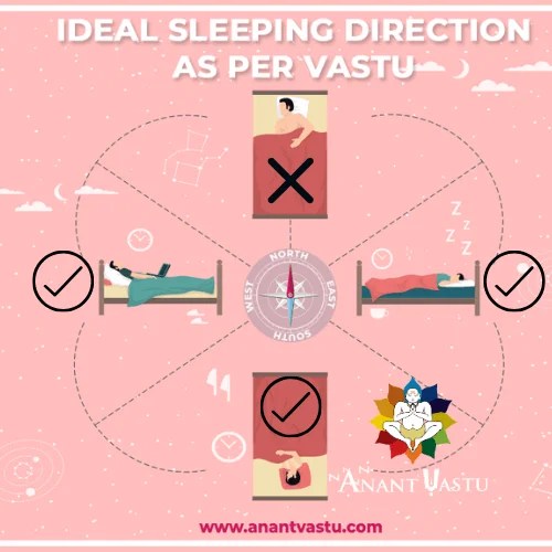Vastu for Flats & Apartments Checklist to identify a Flat [2023]