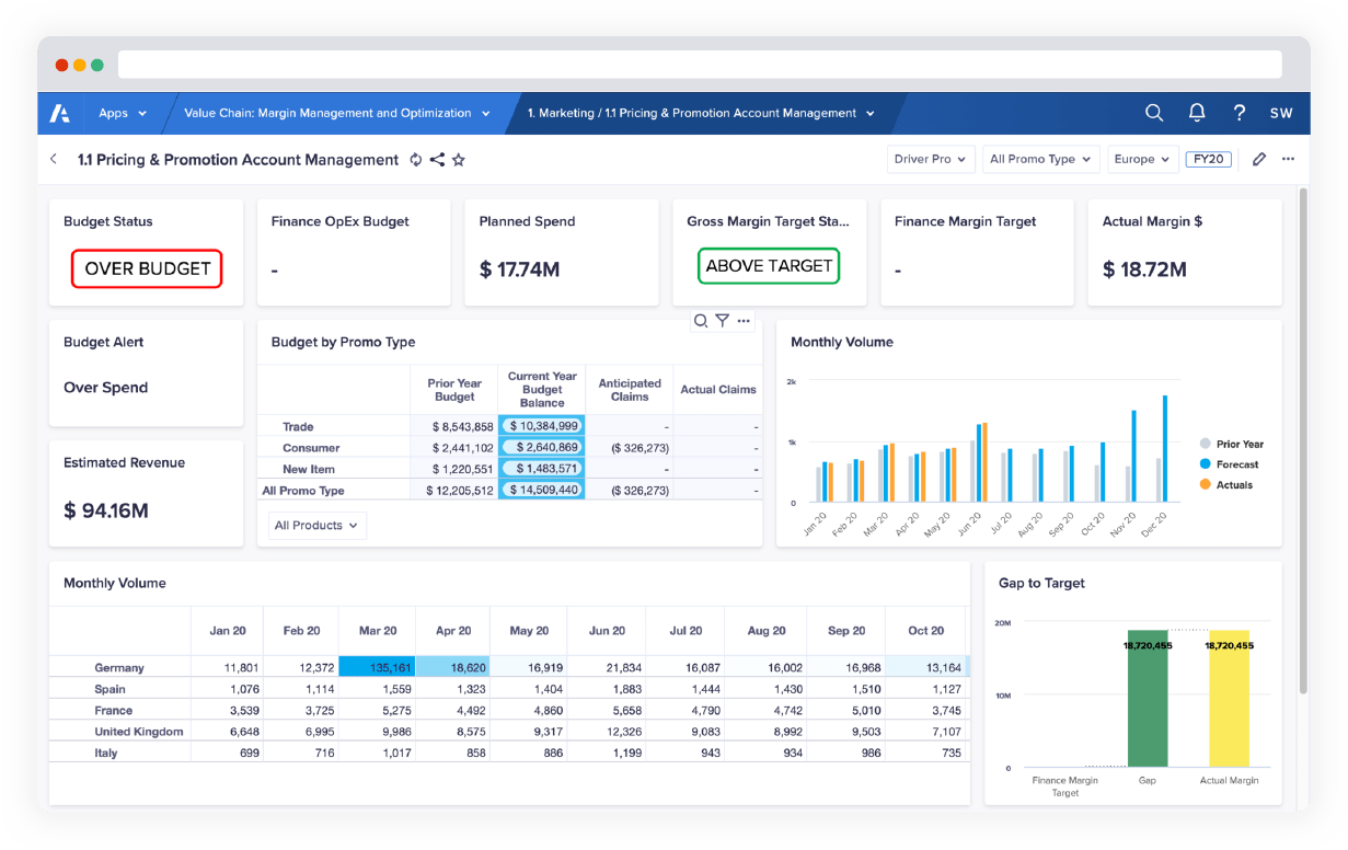 Marketing Performance Management (MPM) Software Anaplan