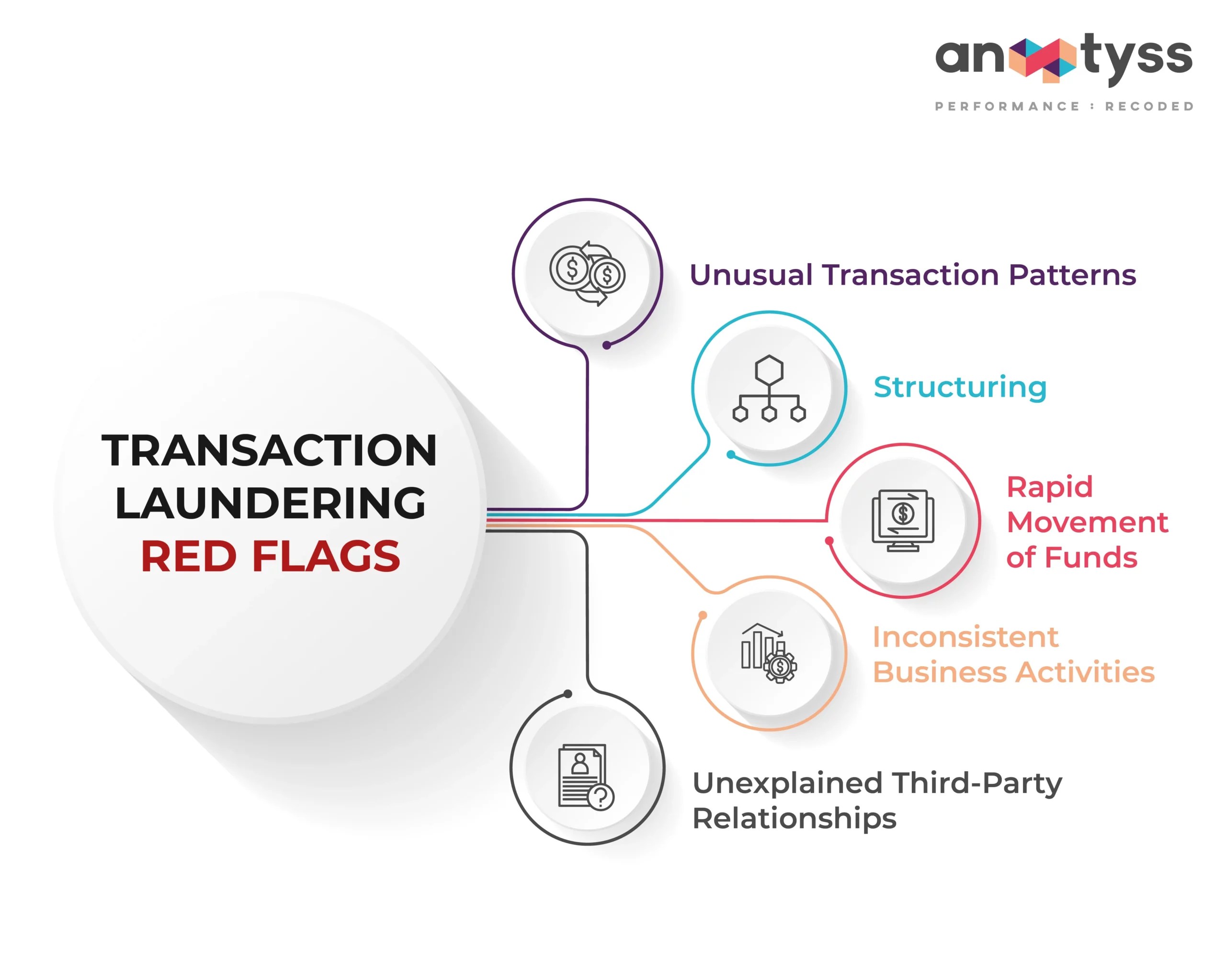 What is Transaction Laundering A Growing Threat to AML Compliance
