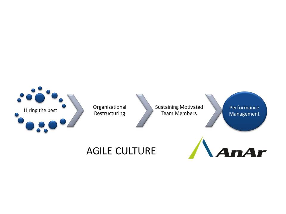 HR Agile AnAr Solutions Pvt. Ltd.